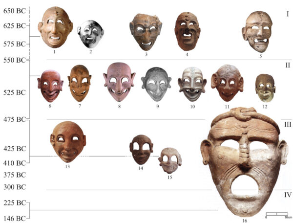 Chrono-typological sequence of the grimacing mask (after Orsingher, A. 2014. Listen and protect: reconsidering the grinning masks after a recent find from Motya, Vicino Oriente XVIII, fig. 3).