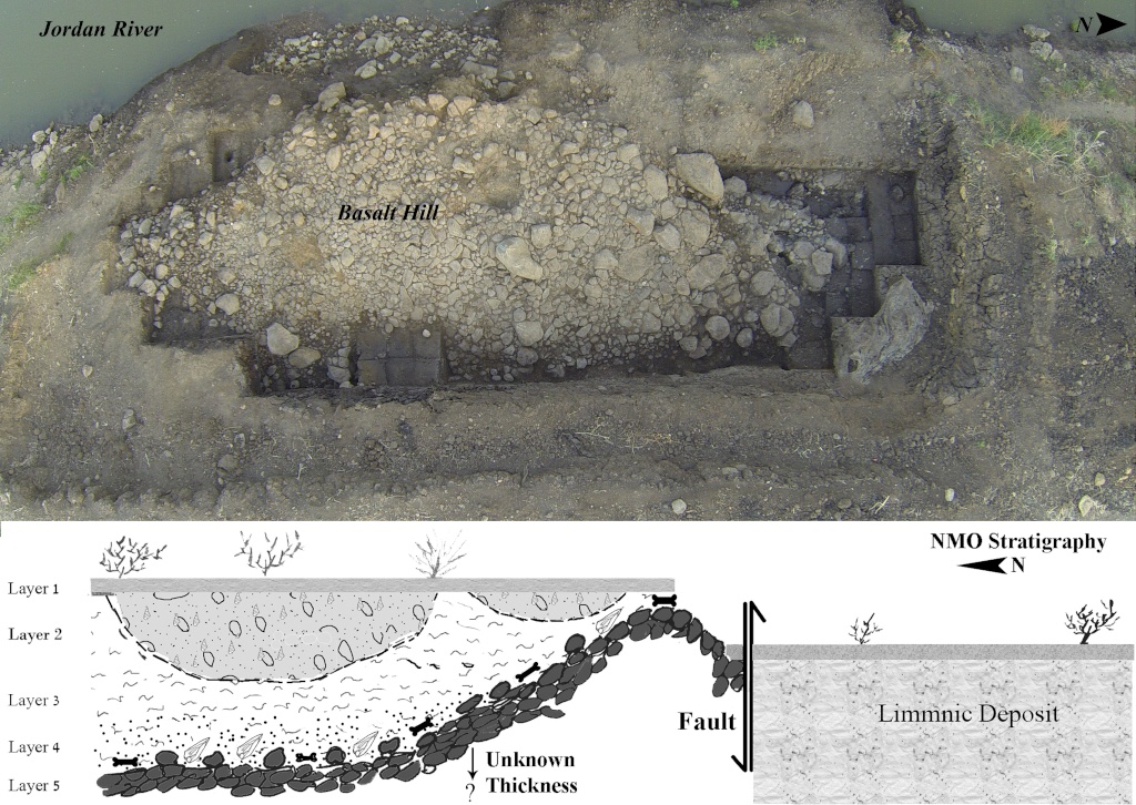 Nahal Mahanayeem Outlet basalt hill (Layer 5) and stratigraphy. Illustration provided by the authors.