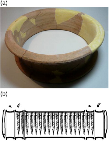 Actual ancient Greek beehive extension ring. Image from Karatasios et al "Technological insights into the ancient ceramic beehive production of Agathonisi island, Greece," Applied Clay Science 82 (2013).