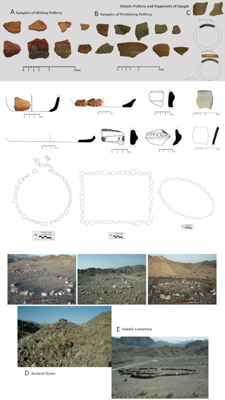 Examples of prehistoric and historic pottery and funerary monuments. Courtesy of Hossein Vahedi.