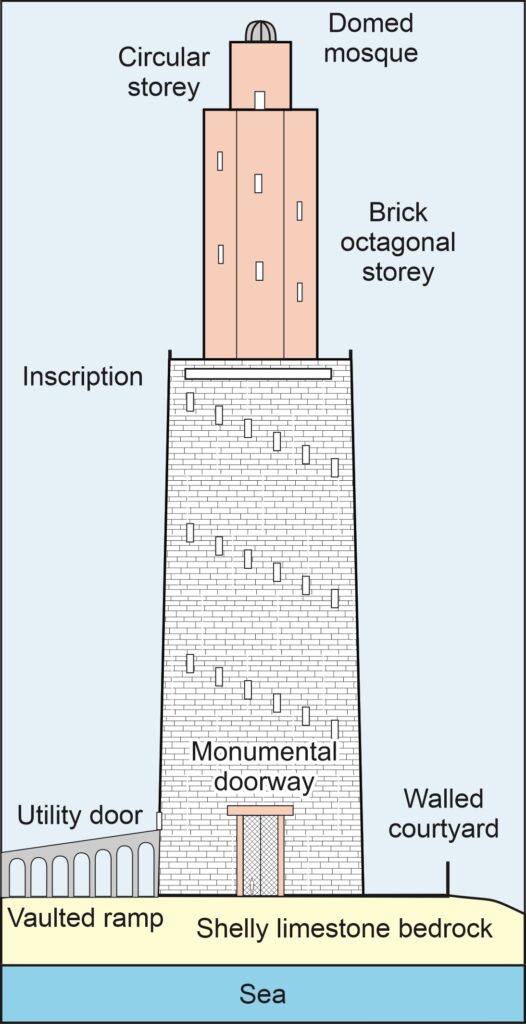 Reconstruction of the Islamic Pharos in 1165 CE. Image by author, after Higgins 2023.