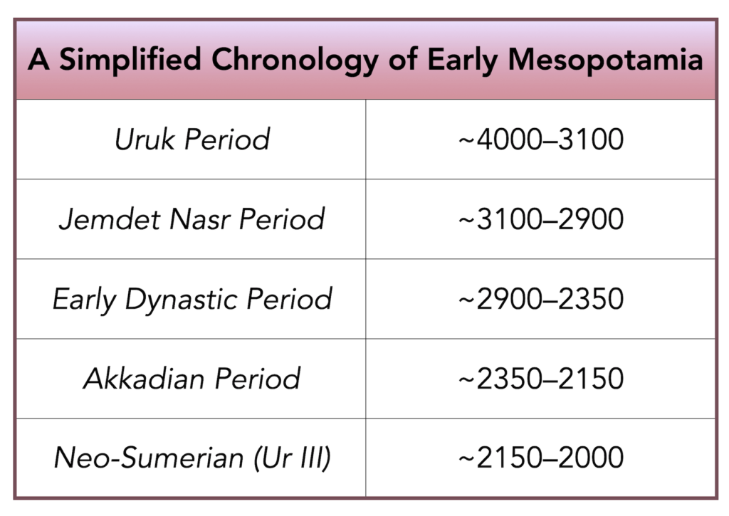 Figure 1: Table of Early Mesopotamian Historical Periods.