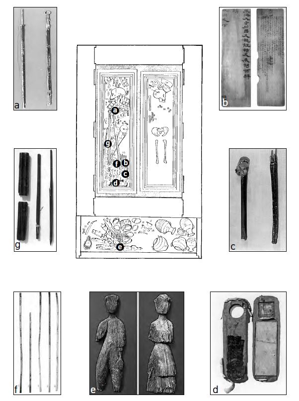 The tomb of Shi Rao. Adapted from Lianyungang Shi Bowuguan et al., eds., Yinwan Han mu jiandu, 13, 34, 172, figs. 18, 19, 30, 32, 36, 40.]