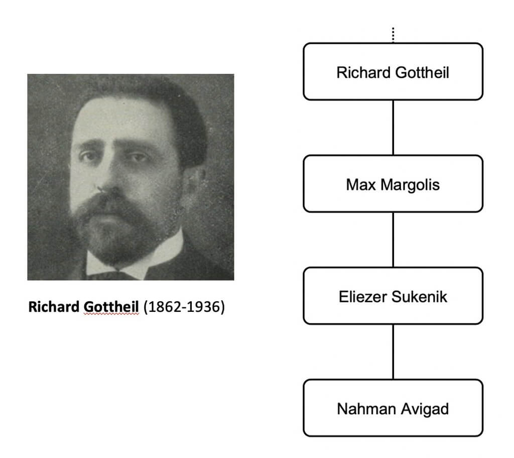 Richard Gottheil’s academic genealogy