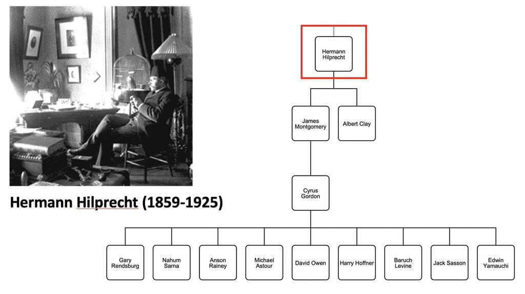 Hermann Hilprecht’s academic genealogy