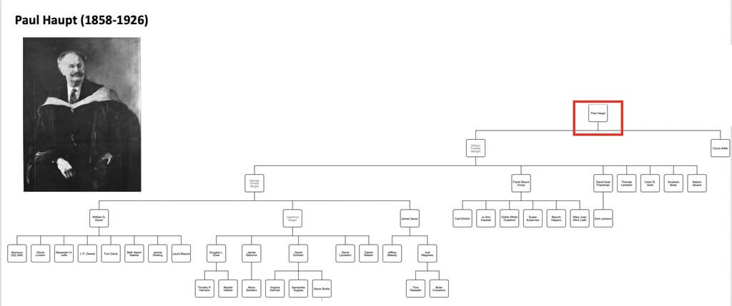 Paul Haupt’s academic genealogy