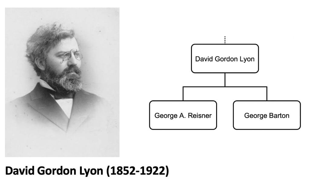 David Gordon Lyon’s academic genealogy