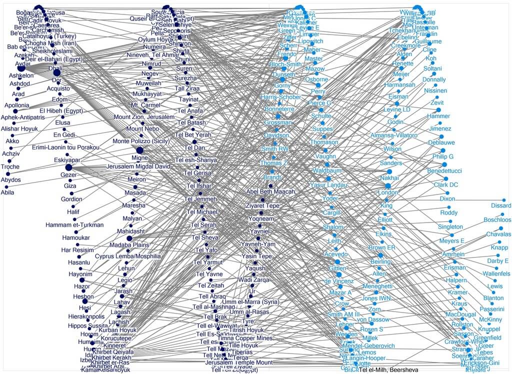 Excavations and Excavators shown in relation to each other as a sine curve. Excavations are shown in dark blue and excavators in light blue.