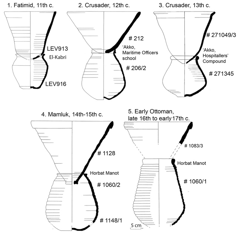 Sugar moulds and molasses jars from the 11th to early 17th century found at sites at Acre and neighbouring locations. From Shapiro et al. 2020, Fig. 8. https://doi.org/10.4000/books.momeditions.10169.