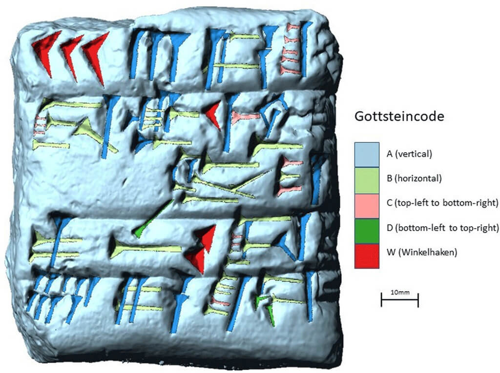 3D scan with identified cuneiform strokes of HS 1174 © Hilprecht Collection of Babylonian Antiquities, adapted from Fig. 2 in Homburg et al. 2022.