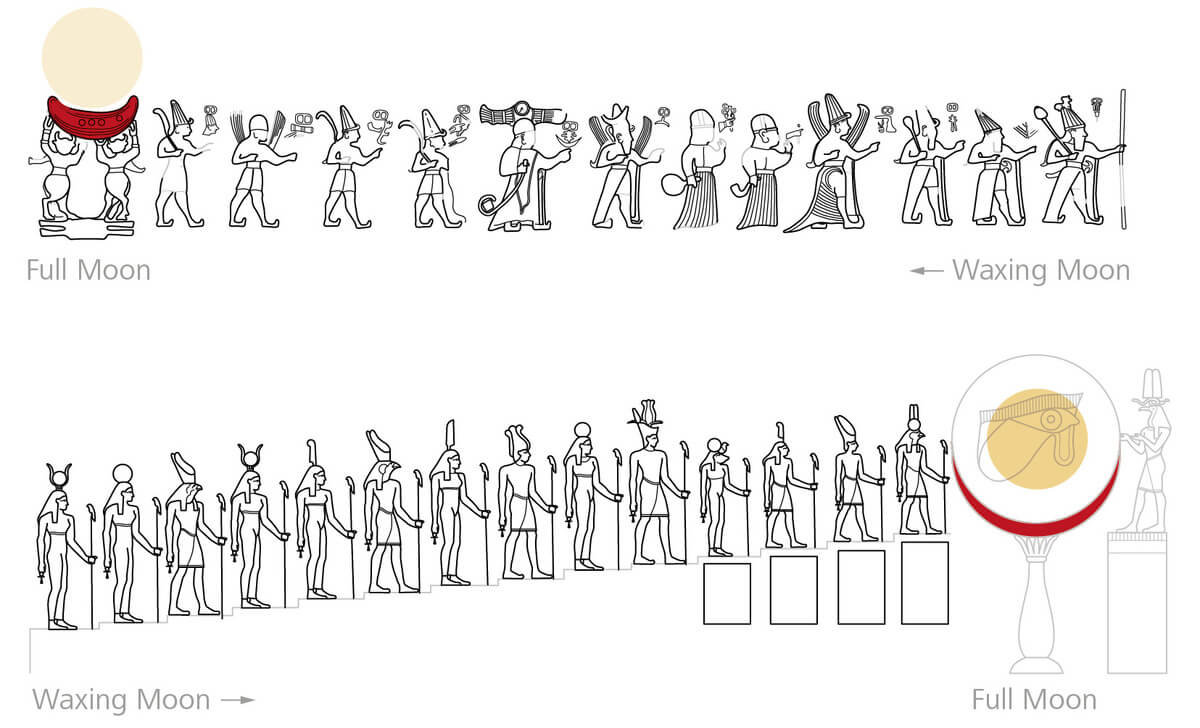 Waxing days of the lunar month depicted as Hittite deities in Yazılıkaya’s Chamber A (Reliefs 11. 28–41) and as Egyptian deities in the Temple of Hathor at Dendera (© Luwian Studies #5028).