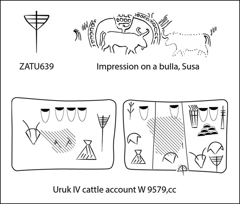 Figure 4: Symbol ZATU639, found on a proto-cuneiform administrative text (W 9579,cc) is comparable in both shape and context to an impressed bulla from Susa. Figure by the authors.