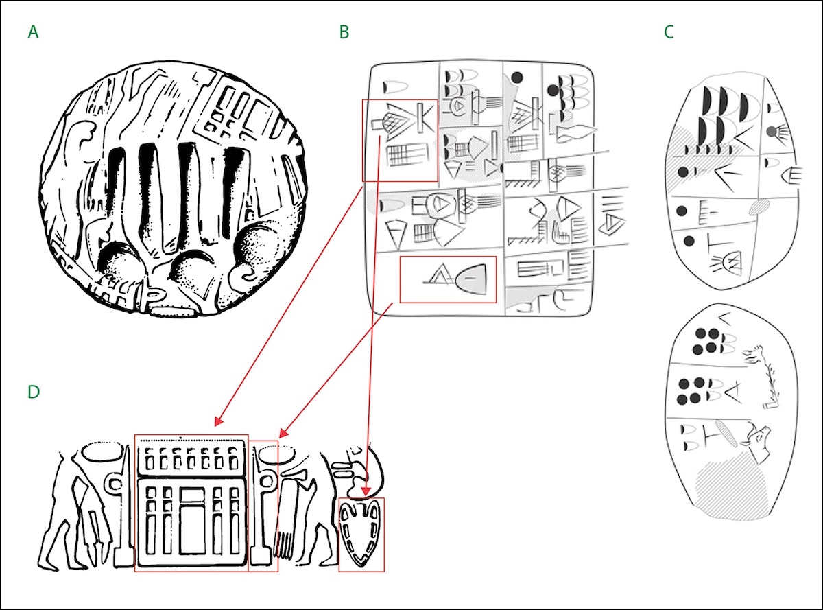 Figure 5: Comparison of inter-regional motifs from pre-literate seal imagery and proto-cuneiform tablets. Figure by authors. For more details and examples, see the supplementary material accompanying our Antiquity article.