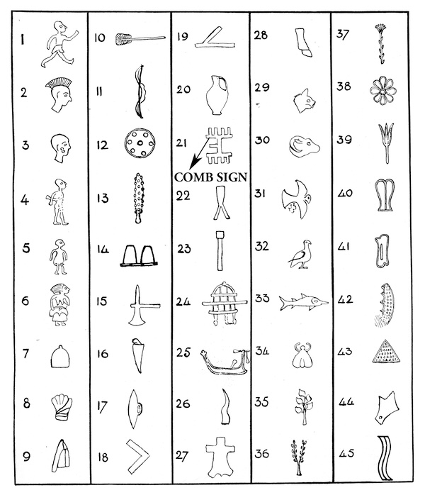 Signs on Phaistos Disc (Illustration from A. Evans, Scripta minoa: the written documents of minoan Crete with special reference to the archives of Knossos (Band 1): The hieroglyphic and primitive linear classes, Oxford 1909)